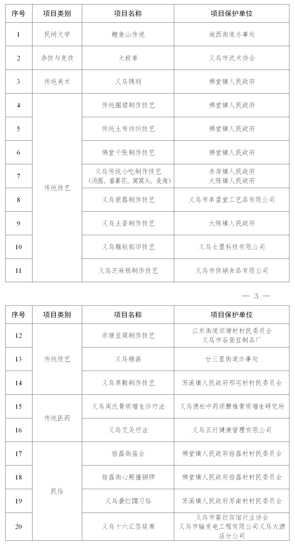 第八批非遗名录公布!一共20个项目_保护