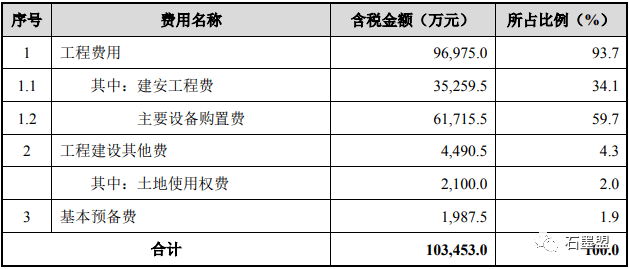 48年(税后,含建设期,项目预期效益良好.6,项目的