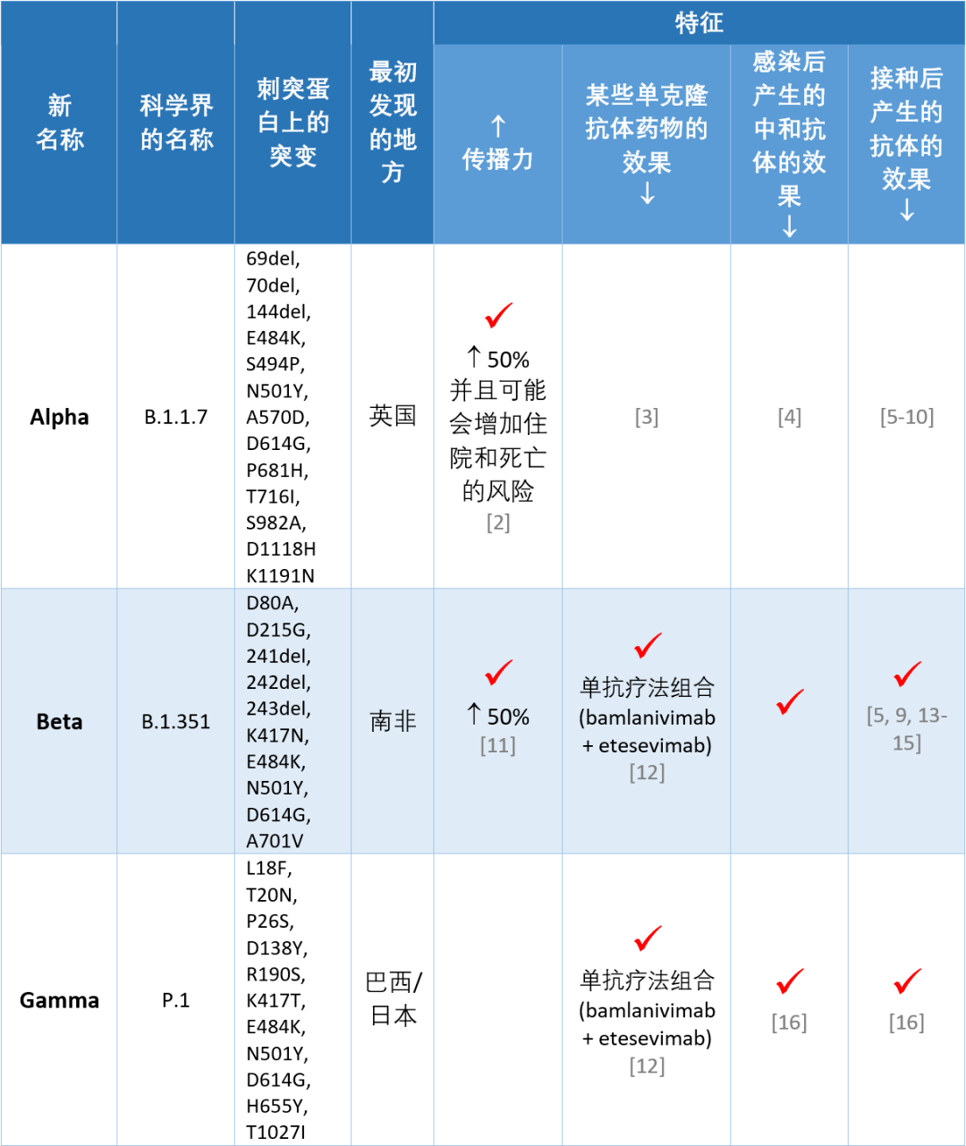 新冠病毒delta变异株强势反击,防疫需借鉴疫苗的现实世界数据