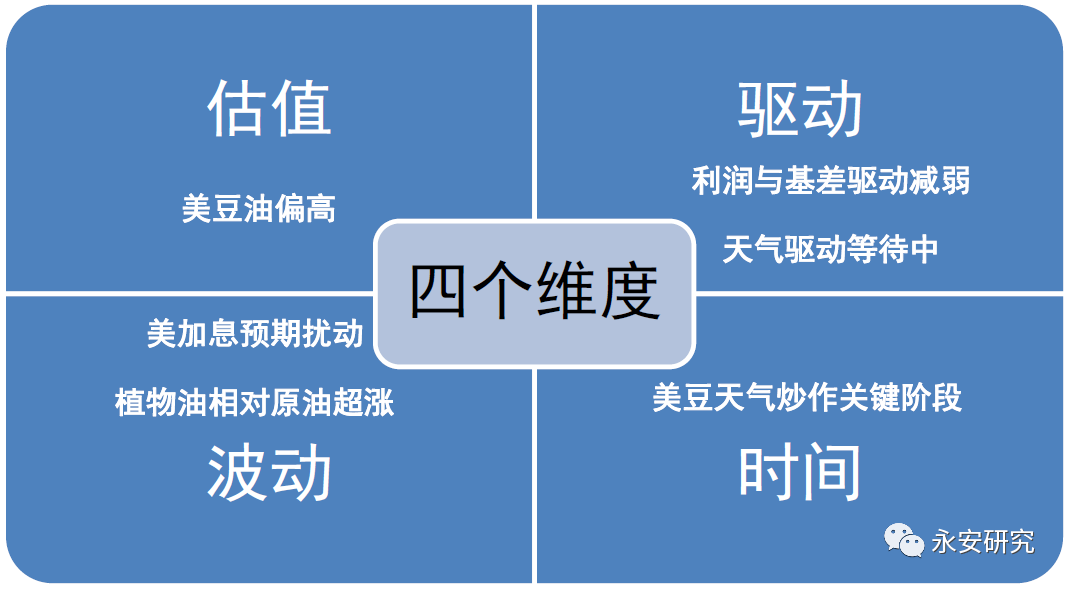 从4个维度看油脂油料市场走势