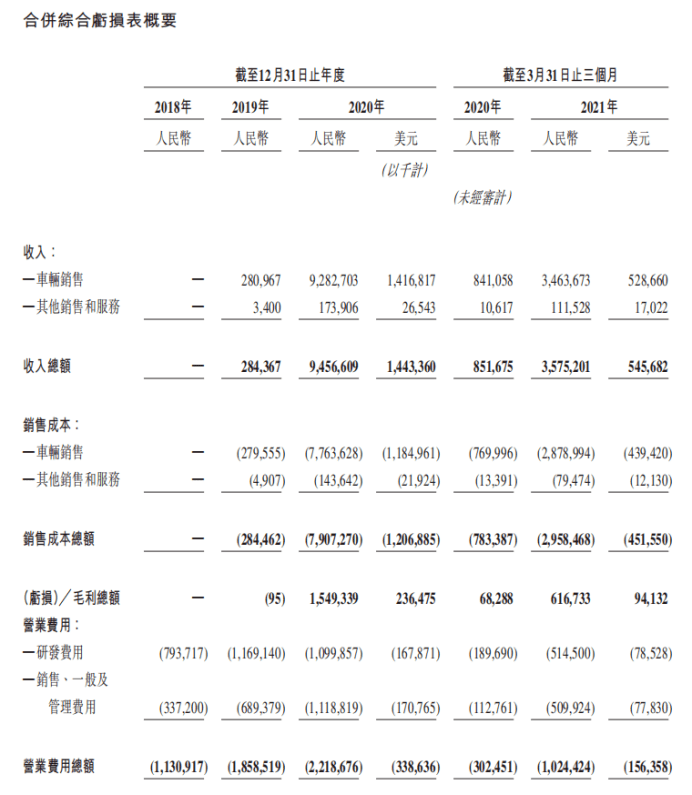 理想赴港，李想也該收收暴脾氣了 科技 第10張