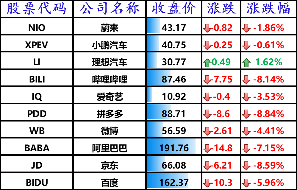 股訊 | 對大盤科技股財報樂觀推高美股 特斯拉利潤增長近10倍 科技 第3張