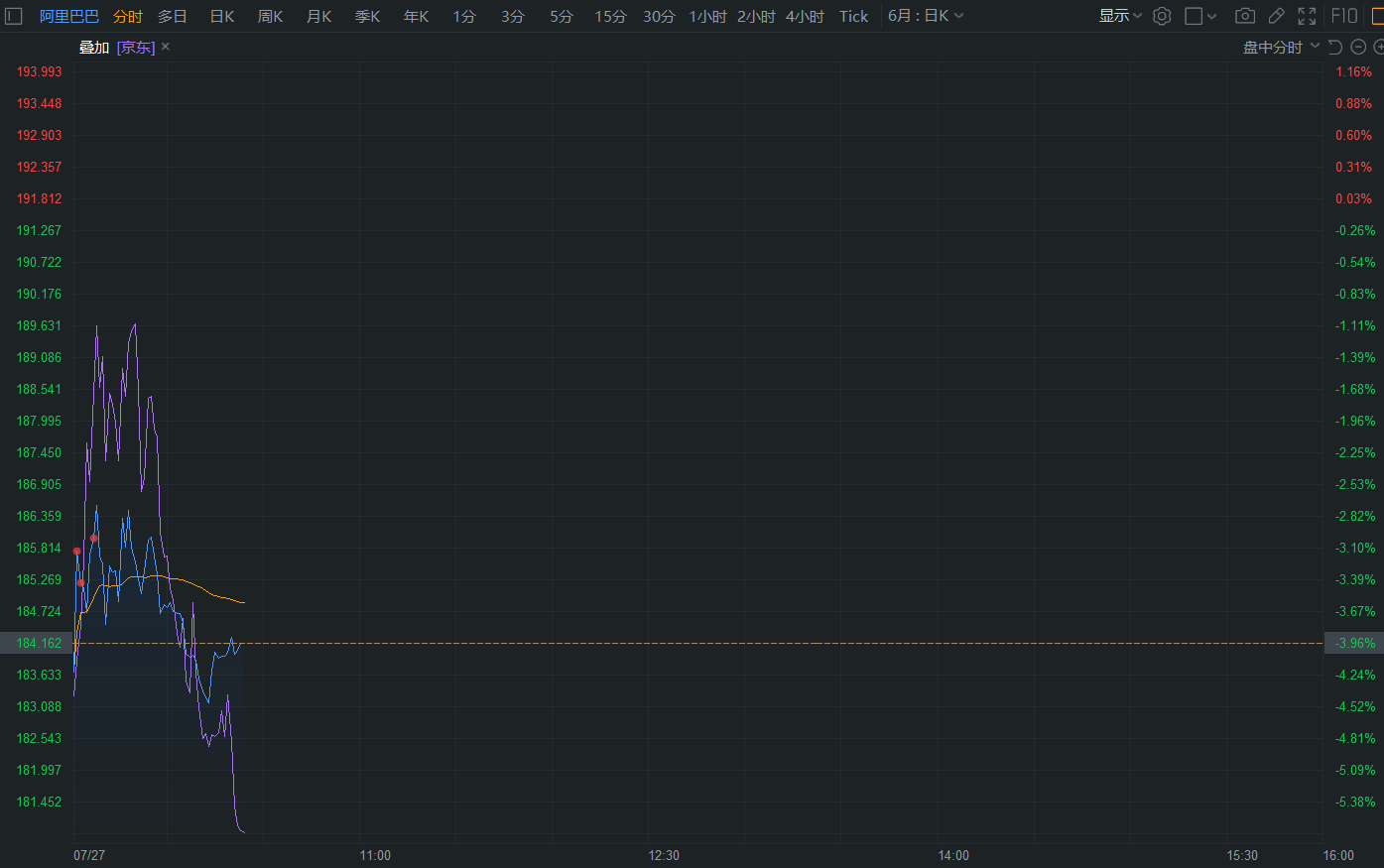 美股三大股指低開 中概股普跌 教育股低位反彈 科技 第3張