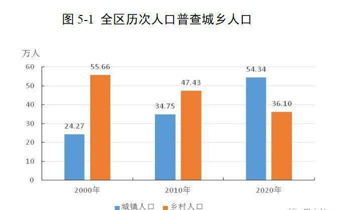 眉山人口_眉山的人口