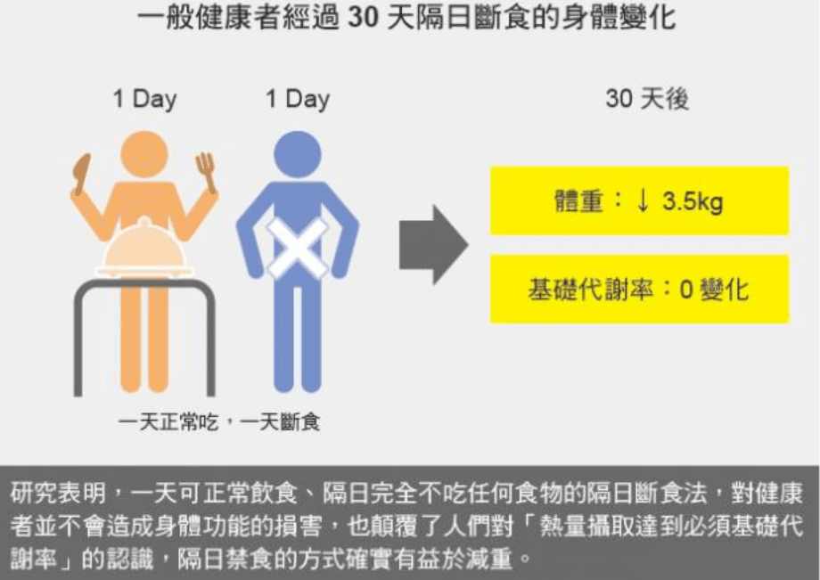 明明又运动又节食,为何偏偏瘦不下来?