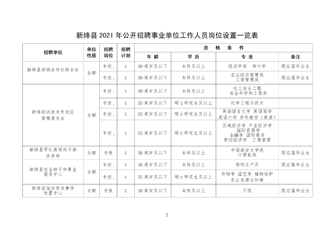 绛县招聘_绛县举行县校合作集中授牌仪式