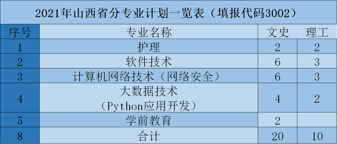 im体育来到这里和我们一起实现梦想北京北大方正软件职业技术学院欢迎你！(图2)