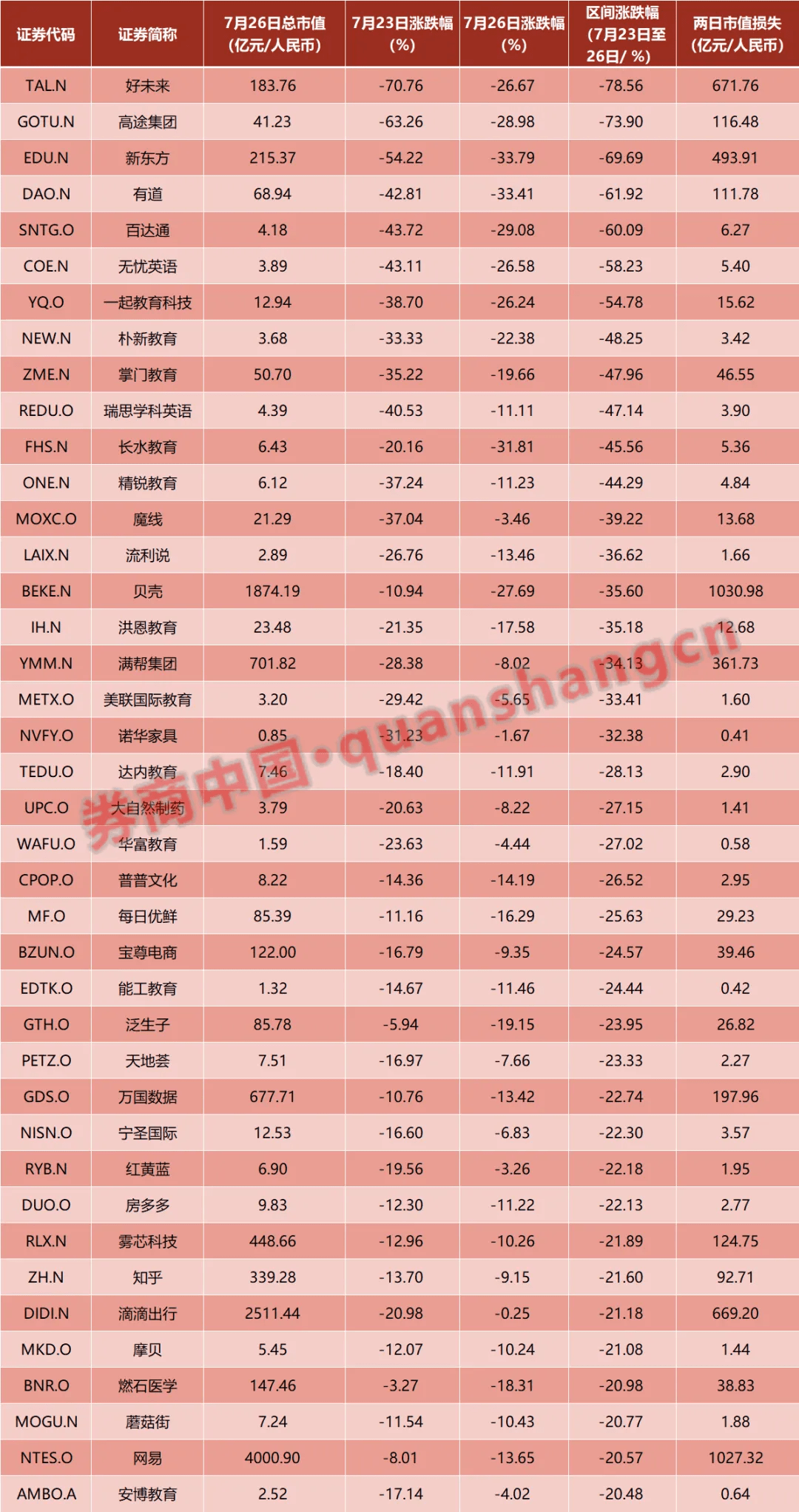 中概股延續暴跌，馬化騰、黃崢、馬雲、劉強東5個月「丟了」5800億身家 科技 第3張