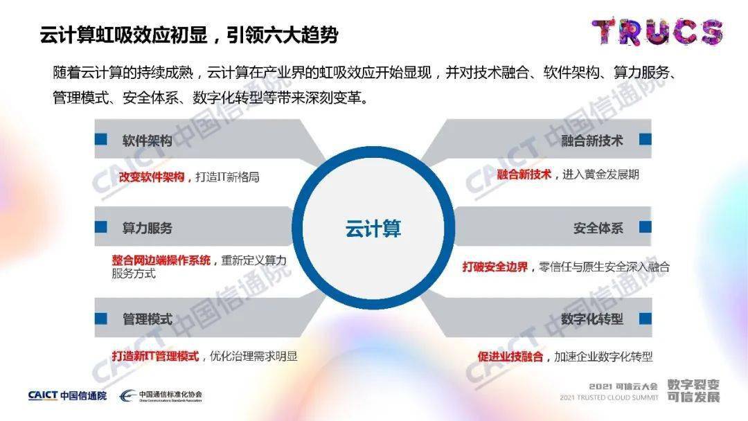 云盘算
的明白


（云盘算
的明白


和见解
）〔云盘 云计算〕