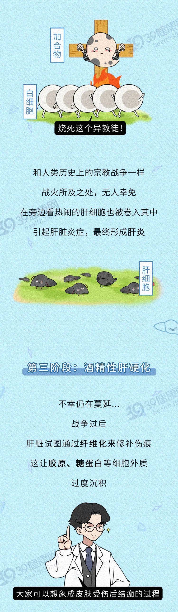 Liver|从你喝下这口酒到肝衰竭，只需3步