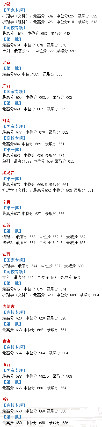 im体育院校丨400+分上重本！清北等名校录取分数线出炉哪个省最低呢？(图7)