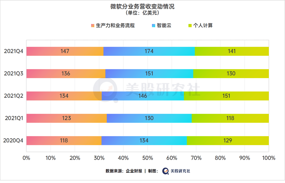 巨頭財報引爆科技股，微軟蘋果Google下半年「漲勢」依舊可期？ 科技 第2張