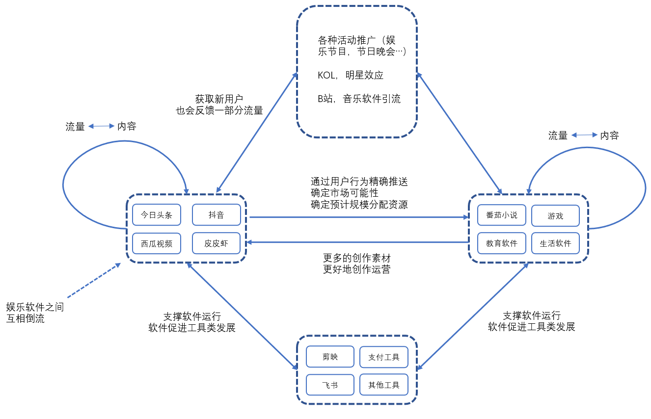 產品深度體驗：抖音的「簡單」與「龐雜」 科技 第14張