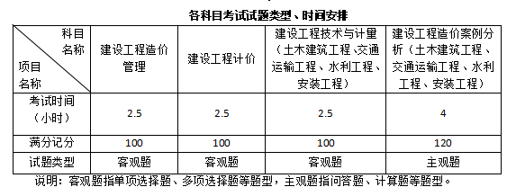 2015西医考试经验分享_考试经验分享_执业助理考试经验分享