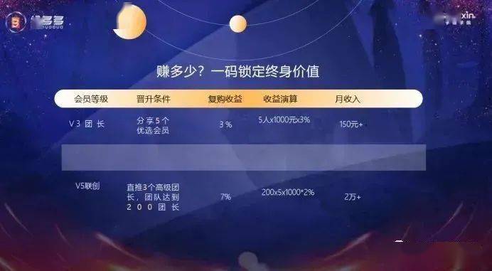 纷多多声称稳赚不赔 月入十万的背后暗藏巨大风险(图12)