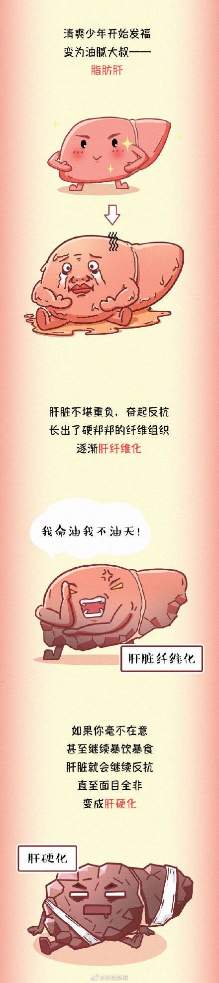 疾病|为健康转存！ 常见伤肝行为有哪些？