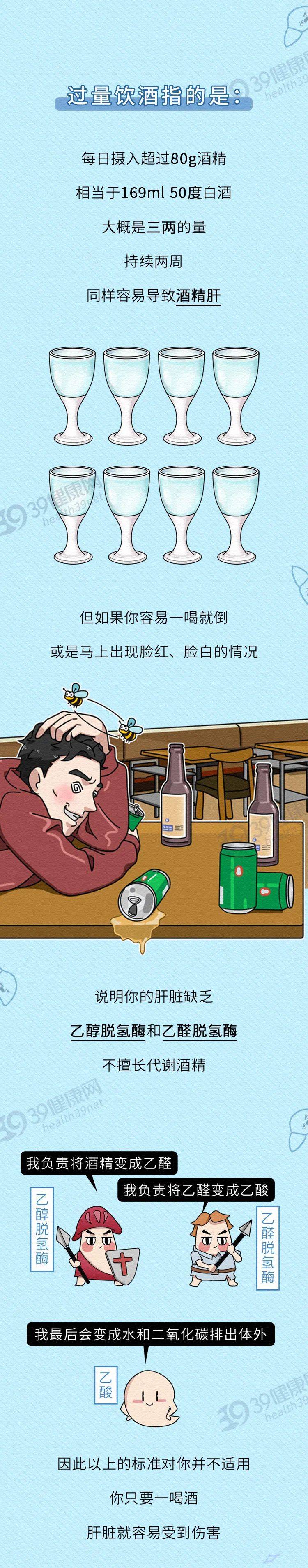 Liver|从你喝下这口酒到肝衰竭，只需3步