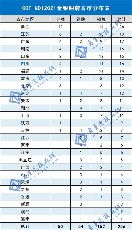 冬奥会金银铜统计表图片