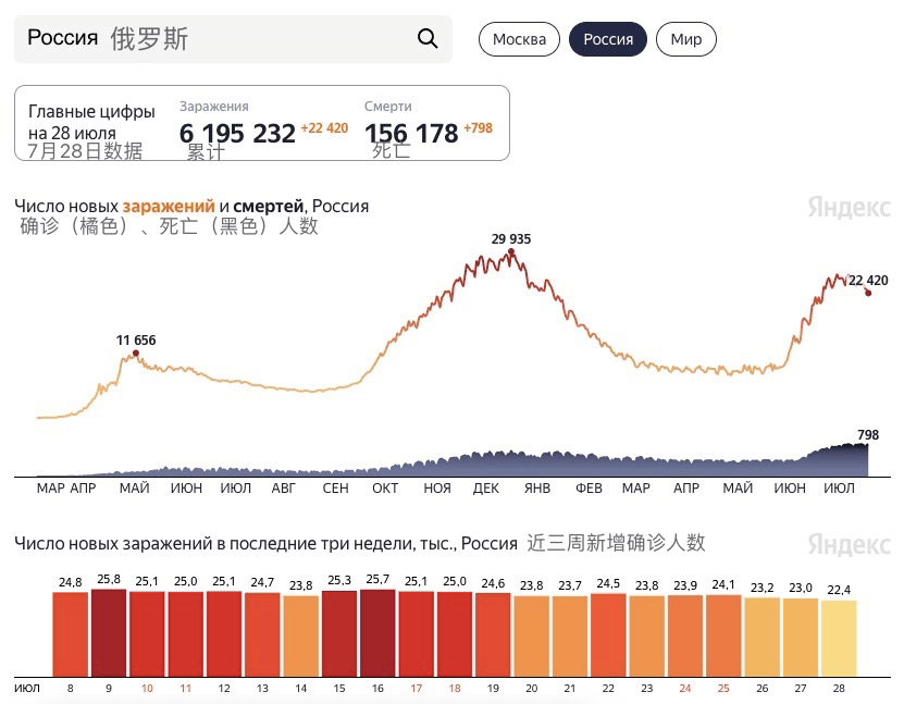 2021年上半年各国gdp