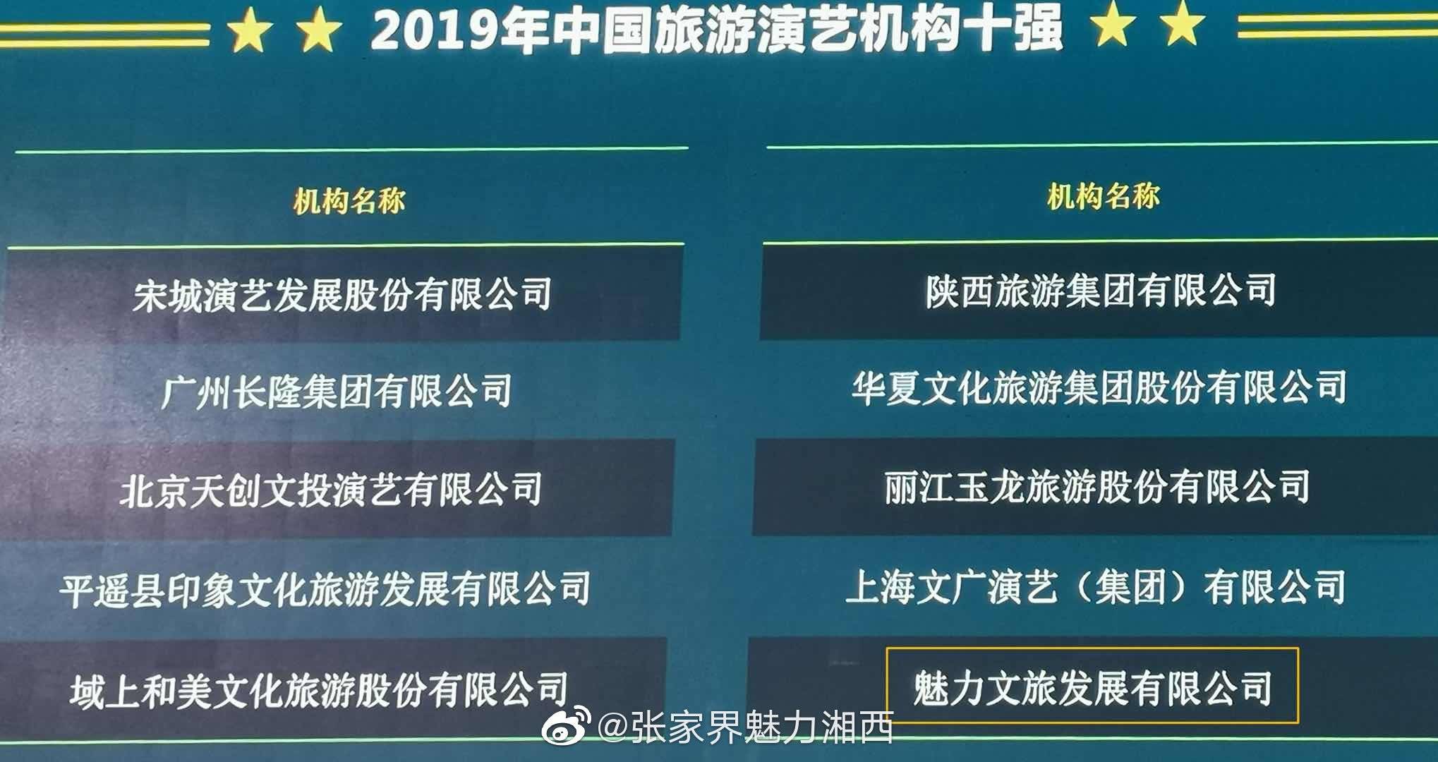 张家界|疫情风暴眼中的魅力湘西：接待人数刚创新高，实控人身价180亿元