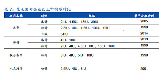 长春高新,a股最好的投资机会之一:净利润年增30,估值仅30倍