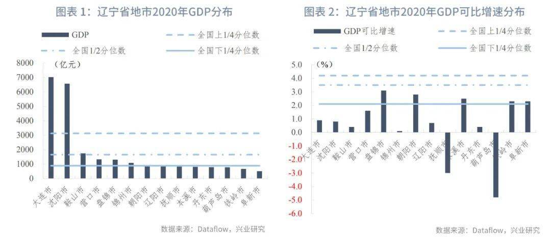 区县gdp2020