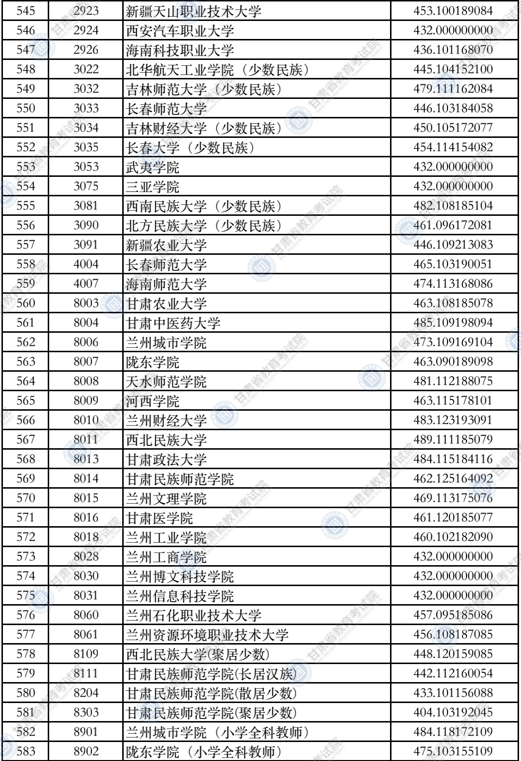 廣東省高考錄取分數線_2018天津高考分數錄取_安徽考生歷年高考分數及省排名