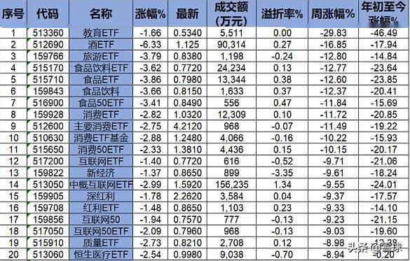etf排行_ETF联接基金收益排行_基金收益排行_基金买卖网