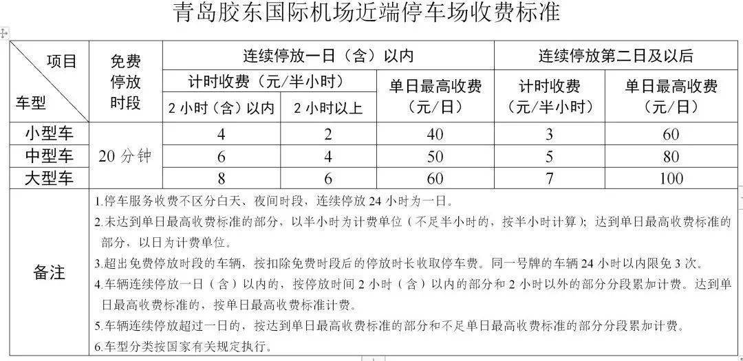 收費標準公佈!事關青島膠東國際機場停車_停車場