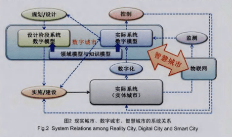 站上新風口的「智慧城市」，卻還在使用「數字腳本」 科技 第2張