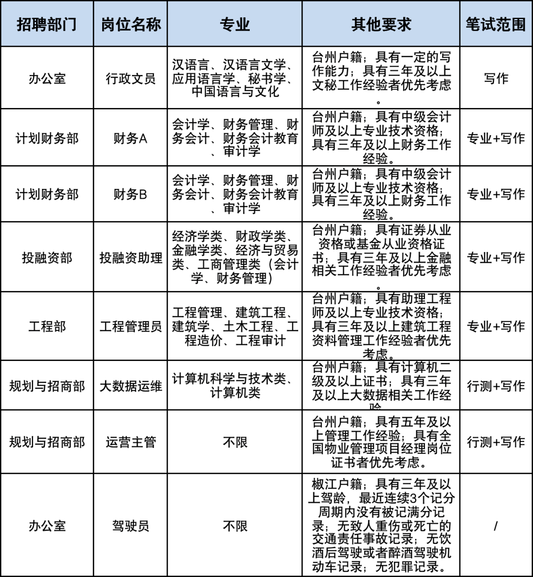 台州国企招聘_浙江国企招聘考试培训视频 浙江国企招聘考试培训辅导班 直播课 19课堂在线课程 浙江(3)