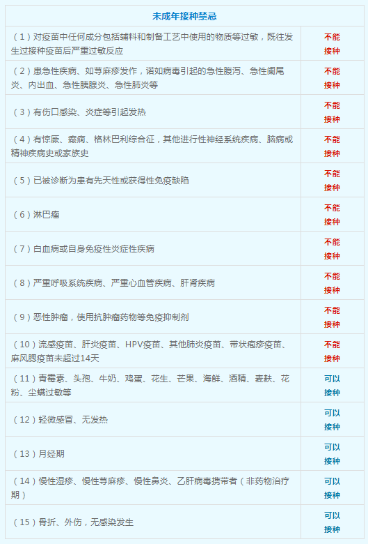 家长朋友们您关心的1217岁人群新冠疫苗接种禁忌来啦
