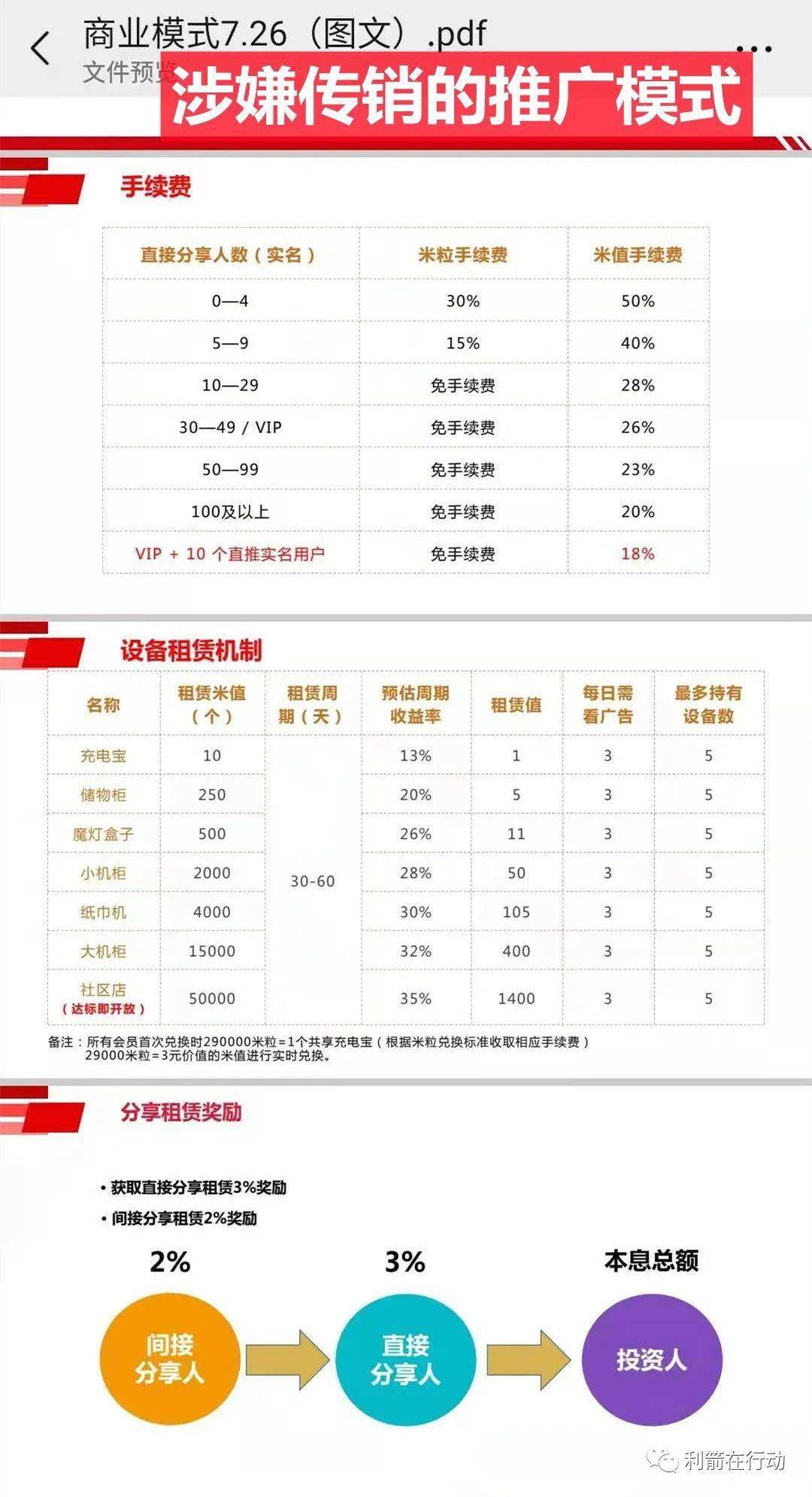 说明了什么？？？？自己想了！嚣张的广东市场领导人涉嫌传销的推广模式