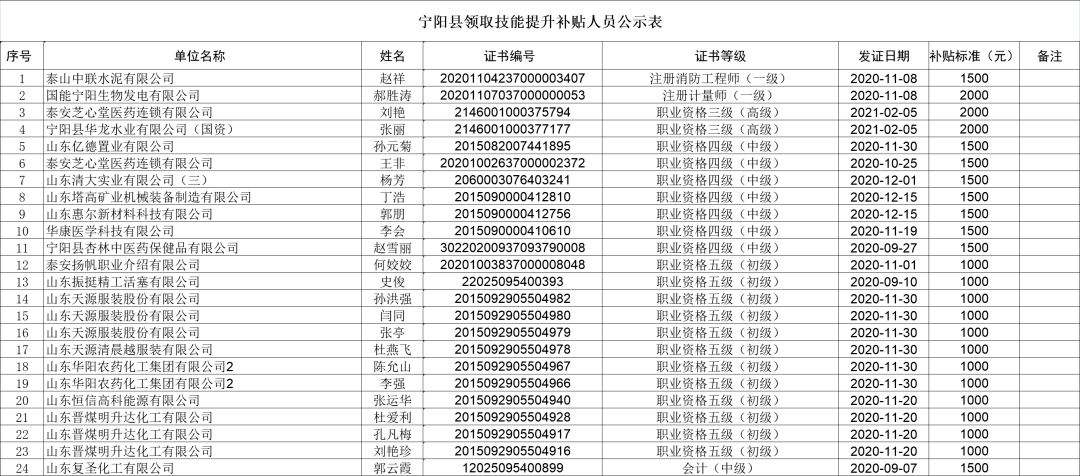 宁阳县人口_宁阳县事业单位招60人 不限专业 大专及以上学历