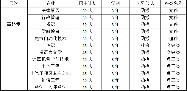 玉溪人口_云南省玉溪市算几线城市 未来的发展前景如何