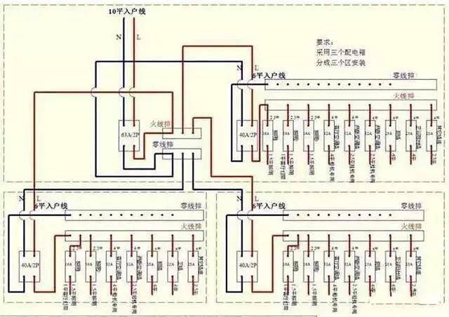 電路設計和家庭電路控制系統大全,學會接線不求人!