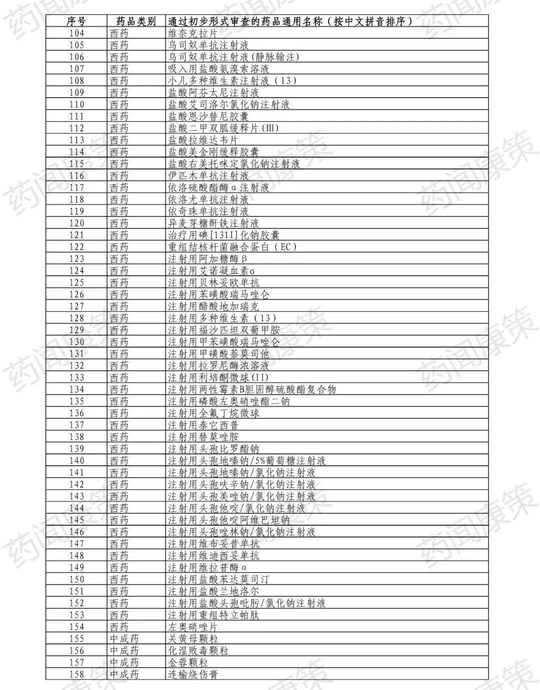 2021年国家医保药品目录调整通过初步形式审查的药品名单公示工作解读