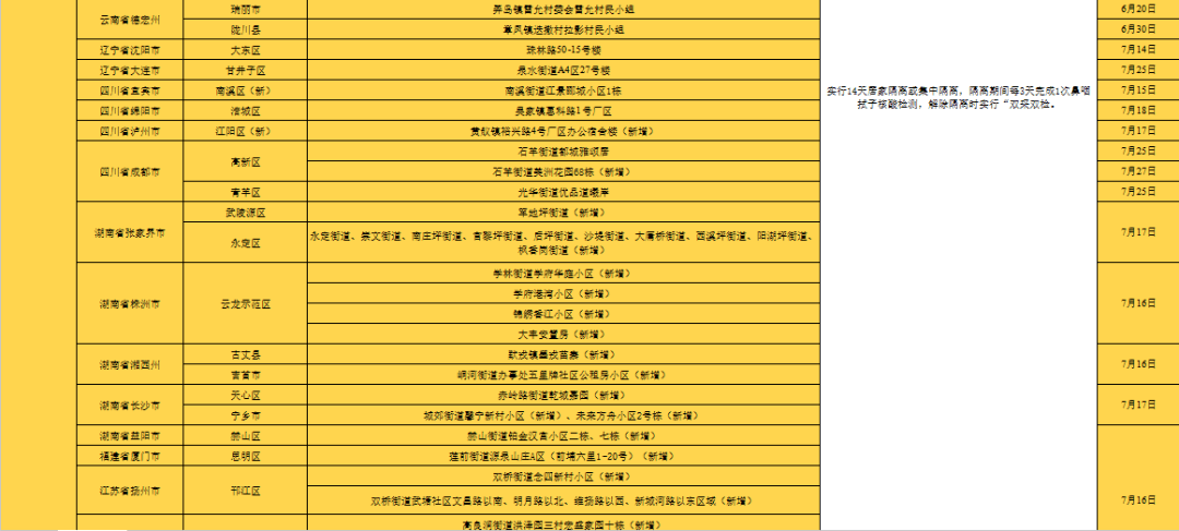 治安重点人口分类_重点人员动态管控系统开发方案,智慧警务平台建设(3)