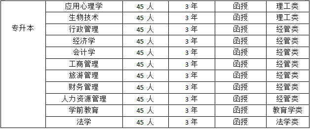 玉溪人口_云南省玉溪市算几线城市 未来的发展前景如何(2)