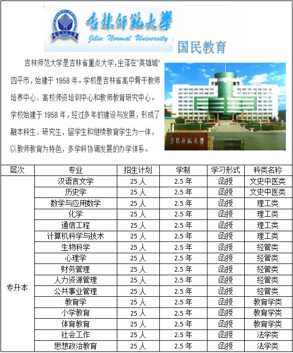 玉溪人口_云南省玉溪市算几线城市 未来的发展前景如何