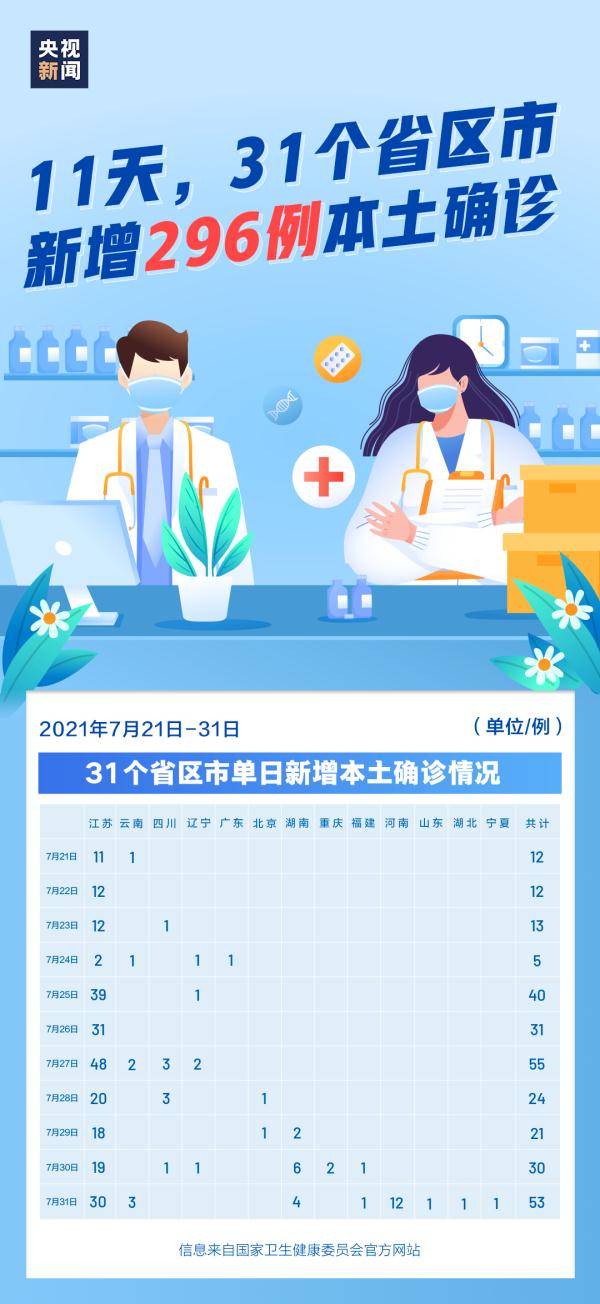 兵团|11天296例！防疫仍不可大意，疫情风险自查方法