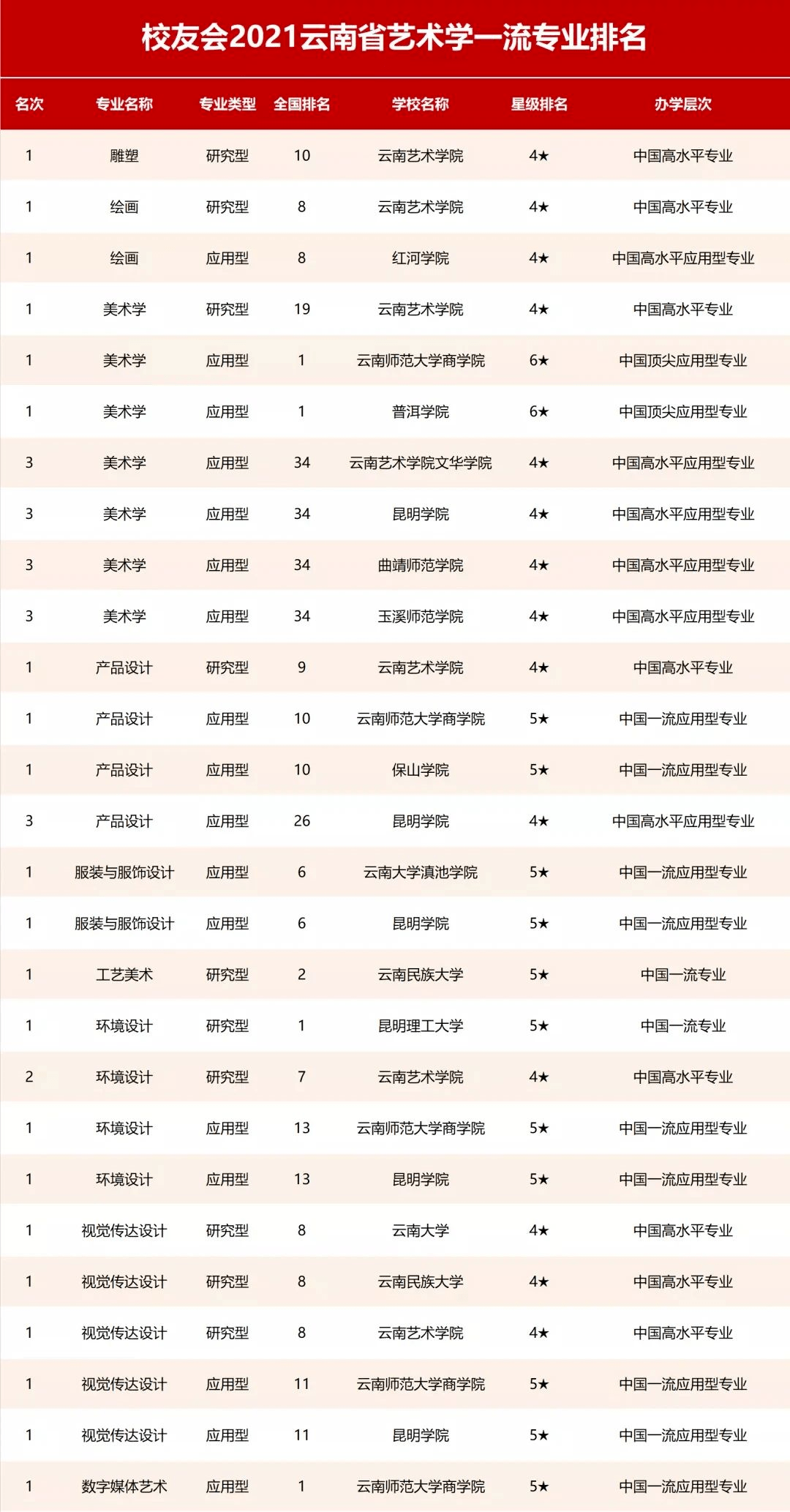 云南专业排名_云南美食小吃排名(3)