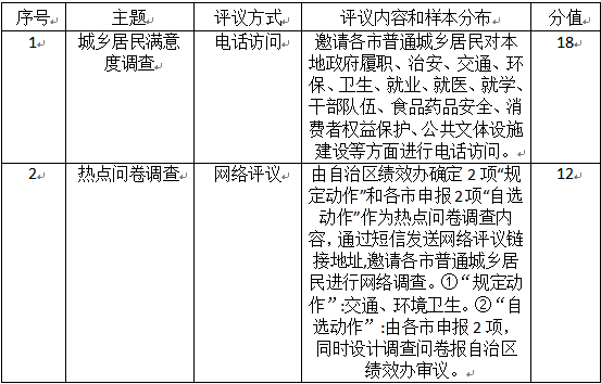 2021年度自治区,百色市绩效考评社会评价中期评议满意度调查来了,恳请