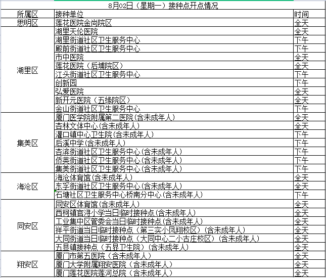 疫苗|厦门12-14岁人群新冠疫苗接种，今起全面启动！