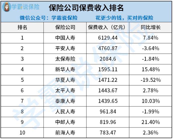 车险公司排行榜_保险理财_东方财富网(2)