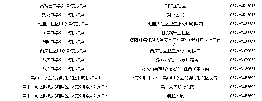 東城區