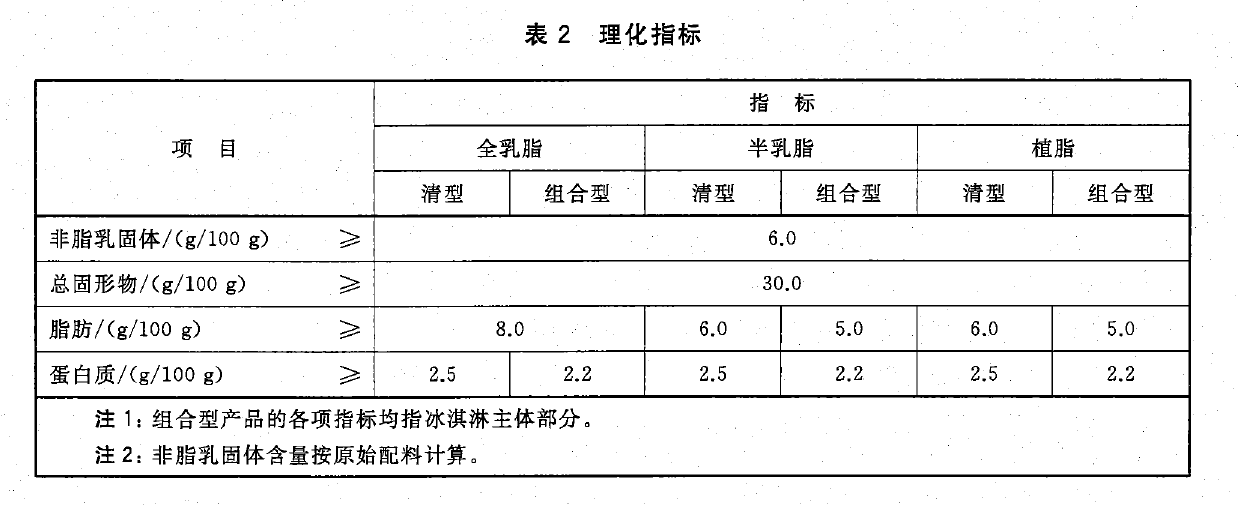 网友|梦龙被质疑用料“双标”，植脂冰淇淋与植物油有关吗？