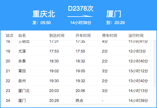 电动车返回文朋客栈,11:21在文朋客栈附近欣兴超市买水,15:54至沙市