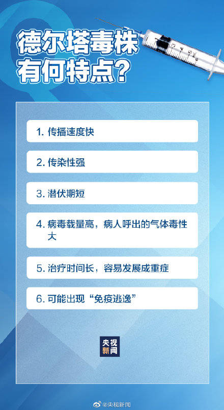 疫情|关于本轮疫情最关心的问题