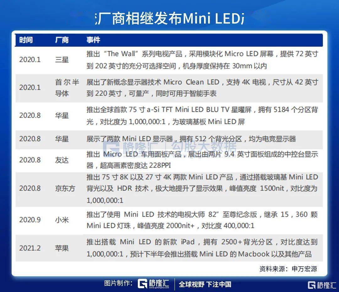 三安光电招聘_LED行业门户 LED电子商务平台